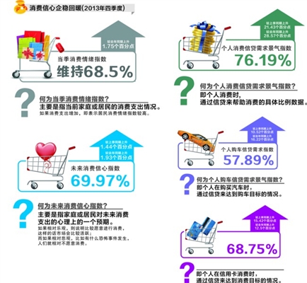 苏州宏观经济平稳 你的收入感受与消费情绪怎