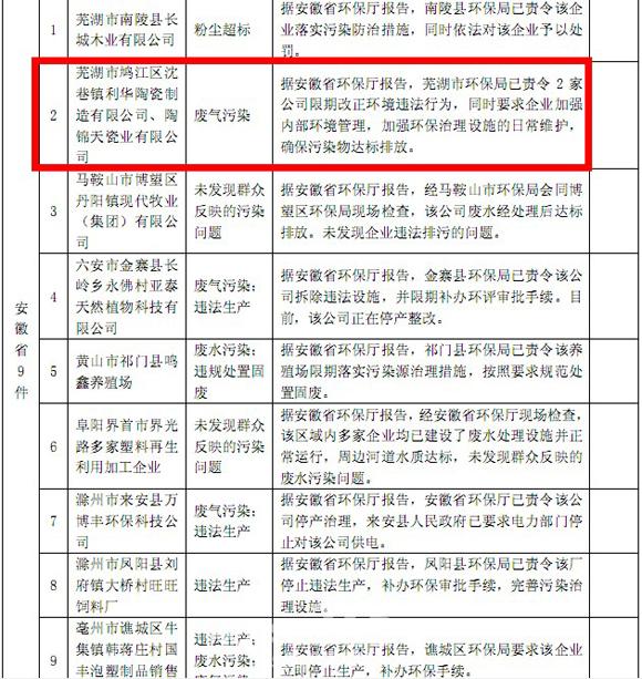 涉及芜湖等市 环保部公布2013年10月举报案件