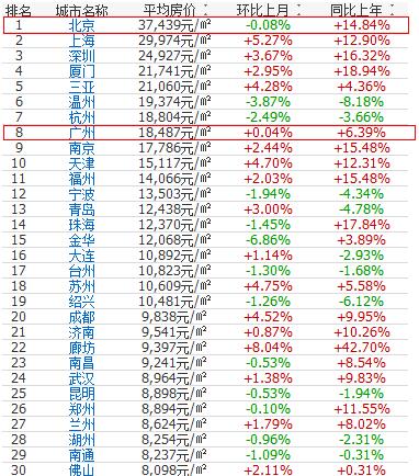 房价排行榜_城市房价排行榜2021