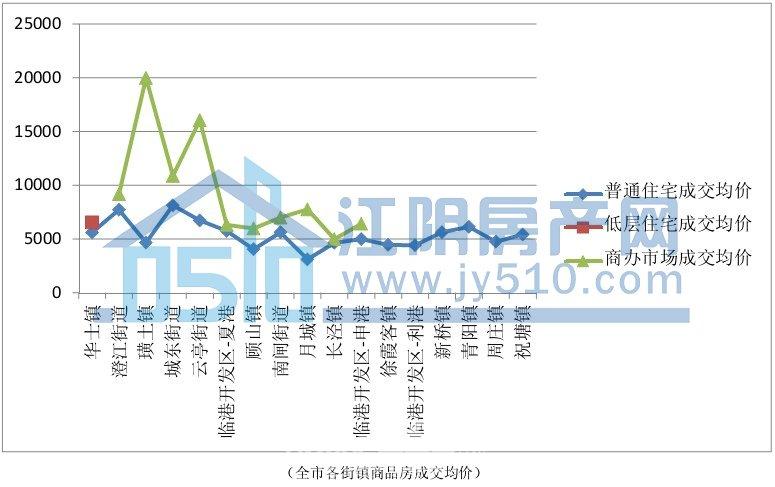 云亭街道gdp_夜晚街道图片