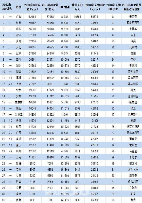 无锡各区gdp_无锡各区地图(2)