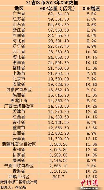 靖江GDP历年全国排名_2014年全国各省GDP排名一览表(3)