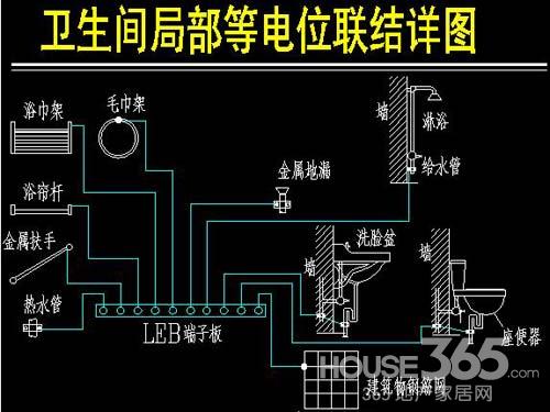 衛生間等電位接線盒