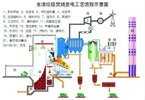 生活垃圾焚烧发电建设二期配套烟气净化处理系可行性研究报告-广州中